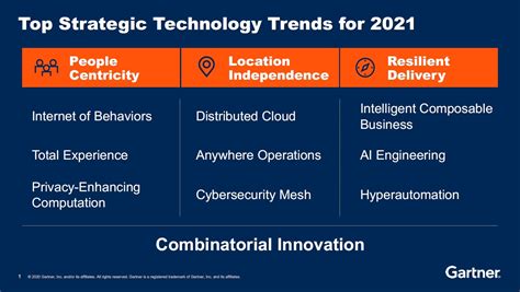 Gartners Top Strategic Technology Trends For 2021 Pcmag