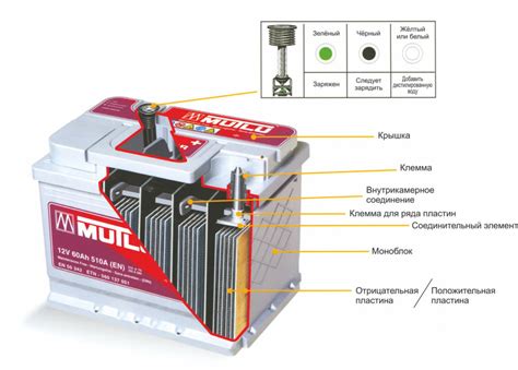 Calcium Battery Pros And Cons How To Charge And Maintain