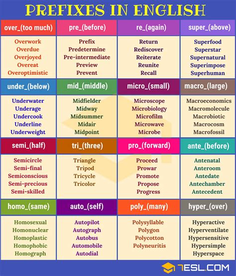 Prefix 35 Common Prefixes With Meaning And Useful Examples