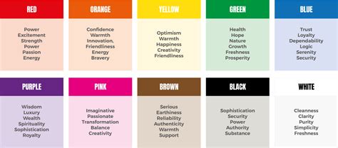 How Colour Influences Our Choices