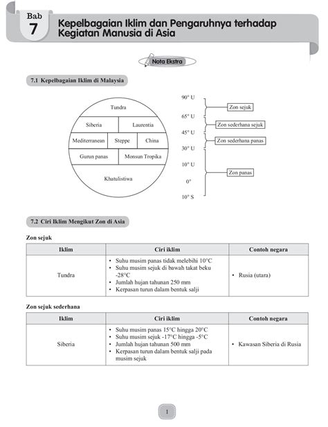 Disini ibu guru akan membahas tentang pelajaran geografi yaitu tentang cuaca. Ciri Cri Cuaca Hujan : Bab 4 Cuaca Dan Iklim Di Malaysia 1 Doc / Cara yang paling praktis adalah ...