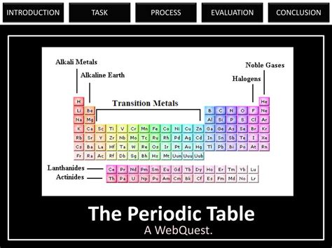Groups, periods, trends, atomic number, mass number, electron, proton, neutron, metals. Periodic Table Webquest Answer Key Part 1 | Cabinets Matttroy