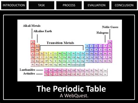 Learn about the chemistry topic periodic table trends in this free and fun science study guide! Periodic Table Webquest Answer Key Part 1 | Cabinets Matttroy