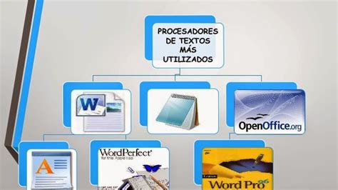 Informática Educativa San Pablo Apóstol Los Procesadores De Texto