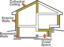 Here is a typical cathedral ceiling insulation detail from the journal of light construction. Insulating a cathedral ceiling retrofit. (With images ...