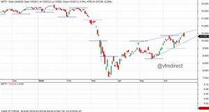 Vfmdirect In Nifty Eod Charts