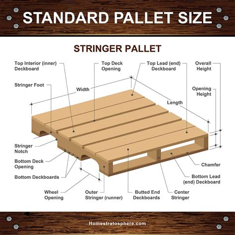 13 Different Types Of Pallets By Style Design And Material