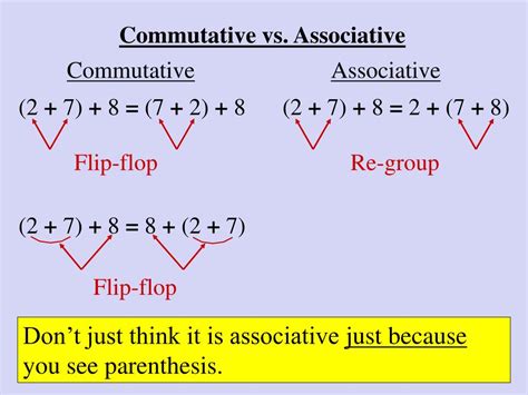 Ppt Lesson The Commutative And Associative Property Powerpoint