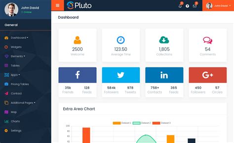 Pluto Free Bootstrap Html Admin Dashboard Template Themewagon