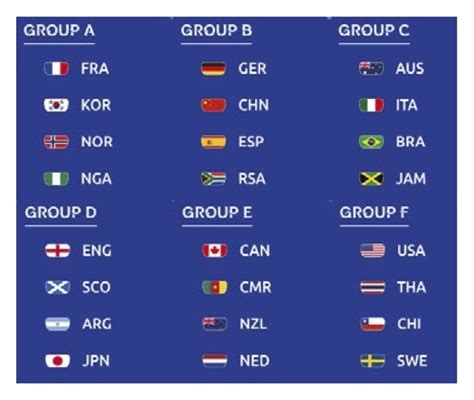 2019 Womens World Cup Everything You Need To Know Group Breakdown