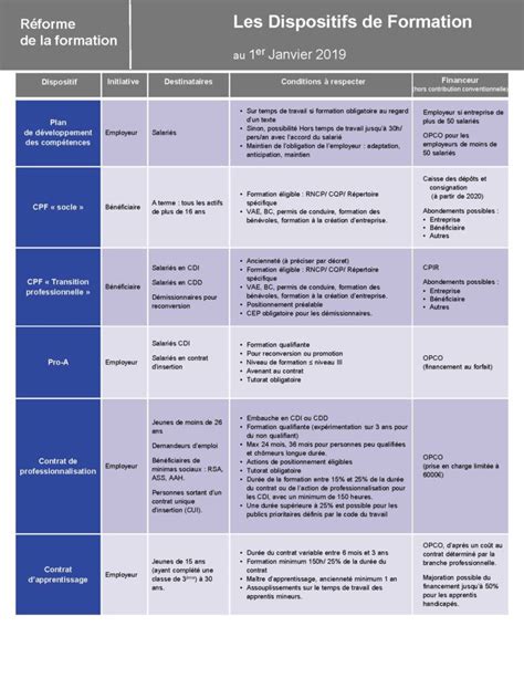 Réforme de la formation professionnelle  Les Changements !  UR BGE