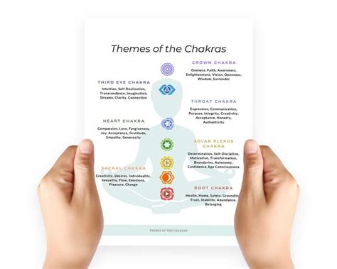 Chakra Cheat Sheets Chakra Healing Guide Chart How To Balance Chakras