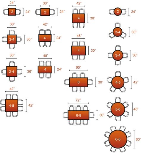 Table shapes square tables are most popular (700mm x 700mm is our top selling size), mainly because they can be used either alone (typically for two people), or ajoined for larger parties. Selected Furniture | Tables and Seating Guide | Restaurant ...