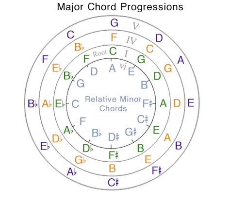 Here's my (first) contribution to music theory on this forum. Punctus contra punctum : Basic Chord Progressions