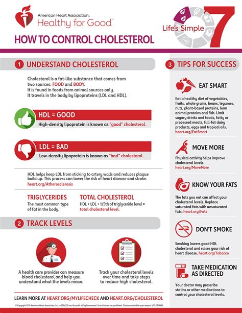 Lifes Simple 7 Cholesterol Infographic American Heart Association