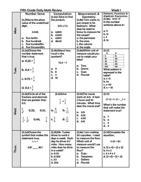 Our premium worksheet bundle contains 10 activities not to be confused with the. 5th Grade Math Sol Review Pdf - bb c teachers 3rd 4th and ...