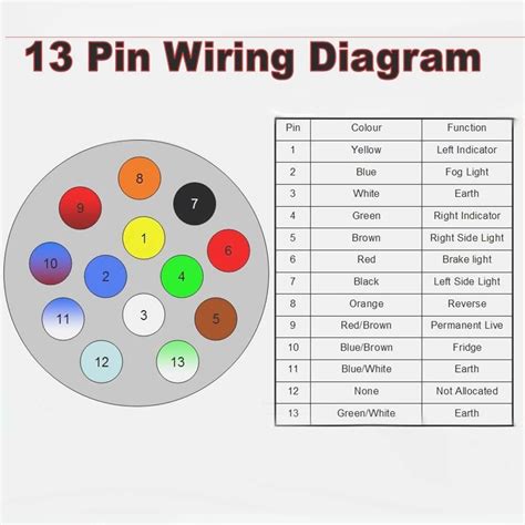 Trailer plug wiring diagram 7 way uk. Pin on good to know