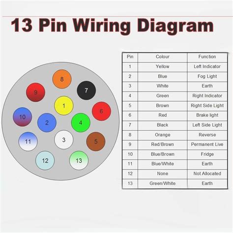 Â select plug & socket type our trailer plug wiring guide is complete with a colour coded and numbered system to help you connect your trailer to your vehicle. 6 Pin Round Trailer Plug Wiring Diagram | schematic and wiring diagram