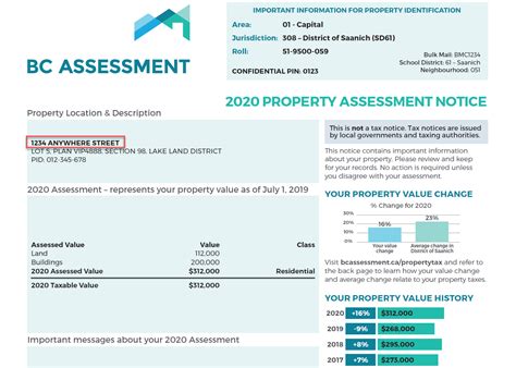 Property assessment & assessment search service - frequently asked