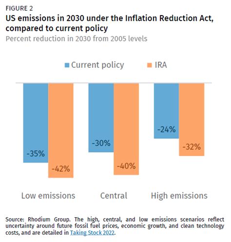 A Turning Point For Us Climate Progress Assessing The Climate And