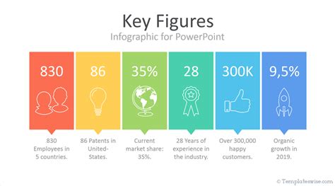 Key Figures Infographic For Powerpoint Powerpoint Infographic