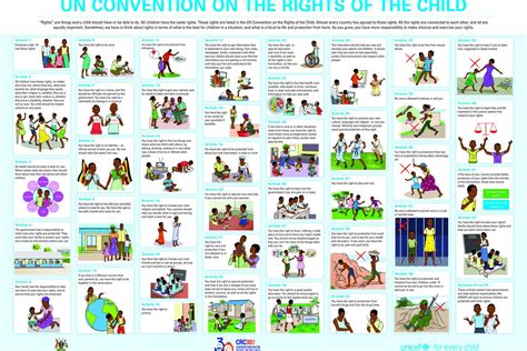 Poster Convention On The Rights Of The Child Unicef Uganda