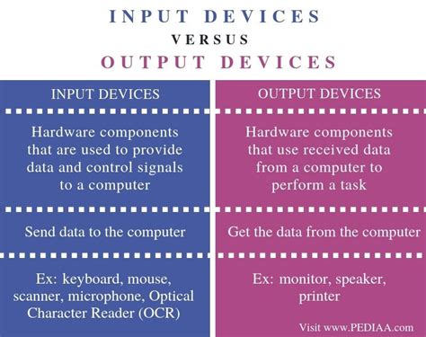 Difference Between Input And Output Devices Pediaacom Output