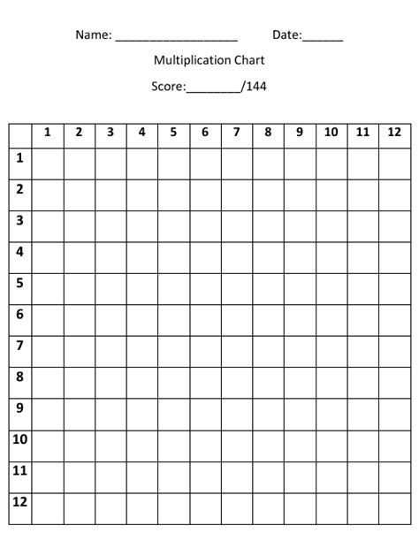 Free Printable 12x12 Multiplication Chart Printable Templates