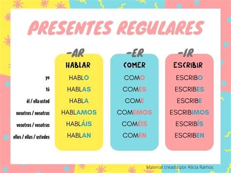 Presente De Verbos Regulares E Irregulares Em Espanhol