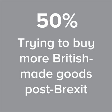 Finding British Made Products Is Biggest Challenge For Consumers Who
