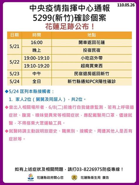 Include (or exclude) self posts. 花蓮光復汽修工岳父也確診 足跡單純、無社區感染之虞 - 生活 ...