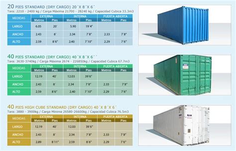 Medidas Y Pesos Containers Buscar Con Google Medidas De