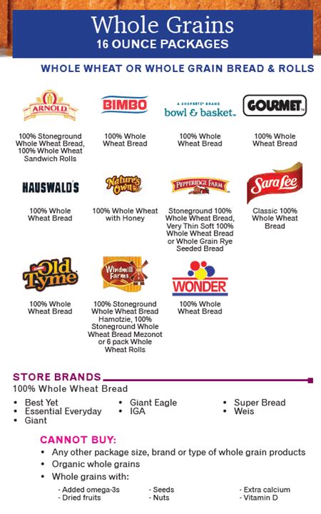 Milk, cheese, yogurt, beans or peanut butter, fruits/vegetables, eggs, whole grains (bread/tortilla/brown rice), juice, cereal, and baby foods. Pennsylvania WIC Food Guide 2021 | JPMA, Inc.