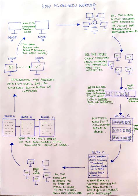 A lot of people do not also know the difference between a public and a private blockchain. Blockchain Tutorial - Learn Blockchain Technology from ...