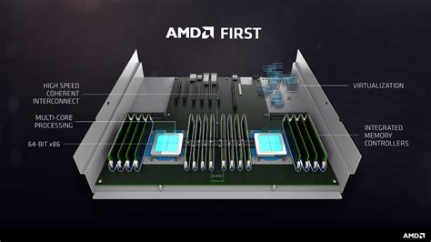 Amd Epyc 7000 Series Server Processor Lineup Specs Prices Leaked