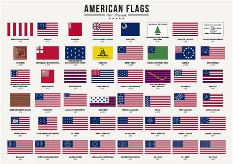 American Flags Art Print Historical Flags Flag Art American Flag