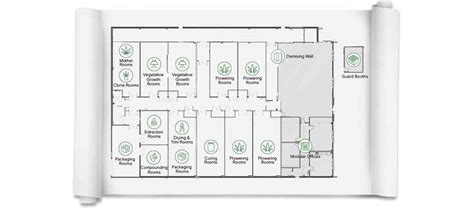 Commercial Grow Room Design Plans Pdf Babybearartdrawing
