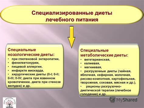 Специальные хирургические диеты