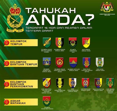 Kor Kesihatan Diraja Angkatan Tentera Malaysia