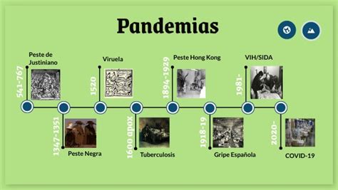 Pandemias En La Historia