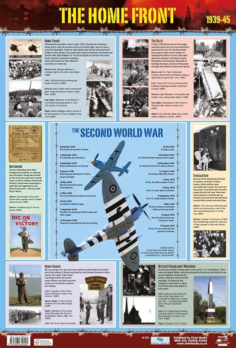 The Home Front Second World War World War 2 History Poster