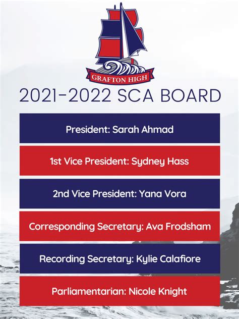 Sca Elections 2021 Grafton High School Sca