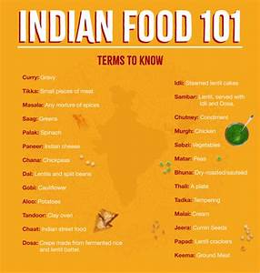 Indian Kitchen Items List With Pictures Wow Blog