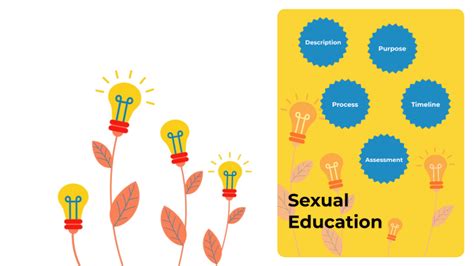 Sexual Education By Katelyn Baas