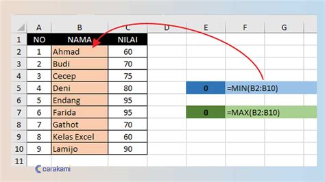 Fungsi Rumus Sum Min Max Dalam Excel Tutorial Ms Excel Photos