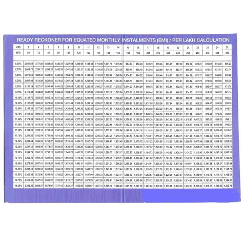 As you pay an emi, a part of it. Aasha Realtors : Ready Reckoner For Home Loan EMI Calculation