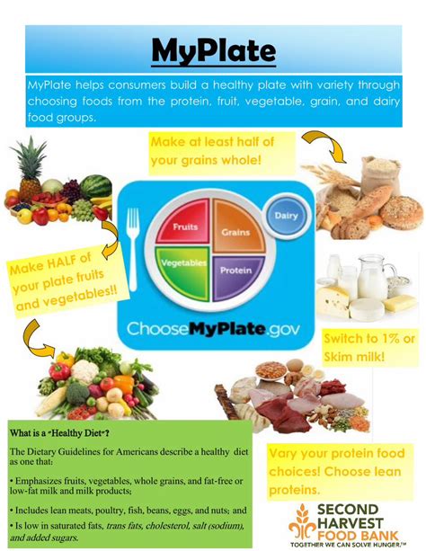 Pdf Myplate Webjunction€ · Myplate Myplate Helps Consumers Build A