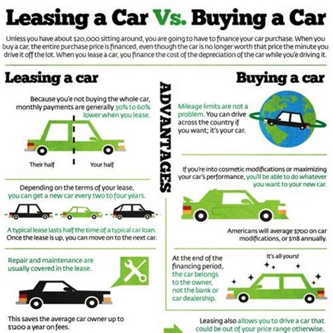 But it's attractive for those who want low initial payments and the ability to get a new vehicle every few years. Should I buy or lease if I commute to work? - Carlease