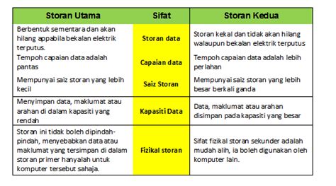 Jika iya, kami sarankan anda harus segera mengurusnya secepat mungkin. Beza Sumber Primer Dan Sekunder