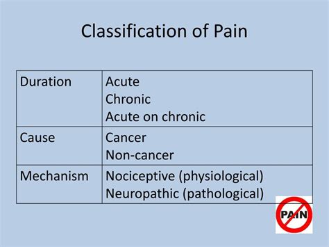 Ppt Essential Pain Management Powerpoint Presentation Free Download